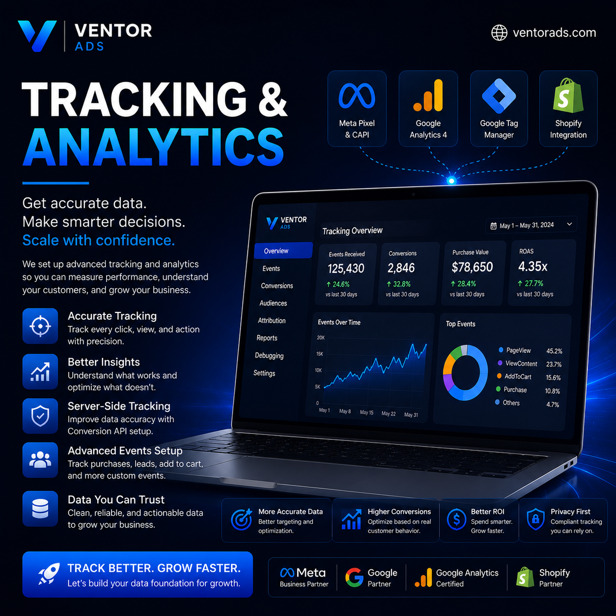 Tracking & Analytics