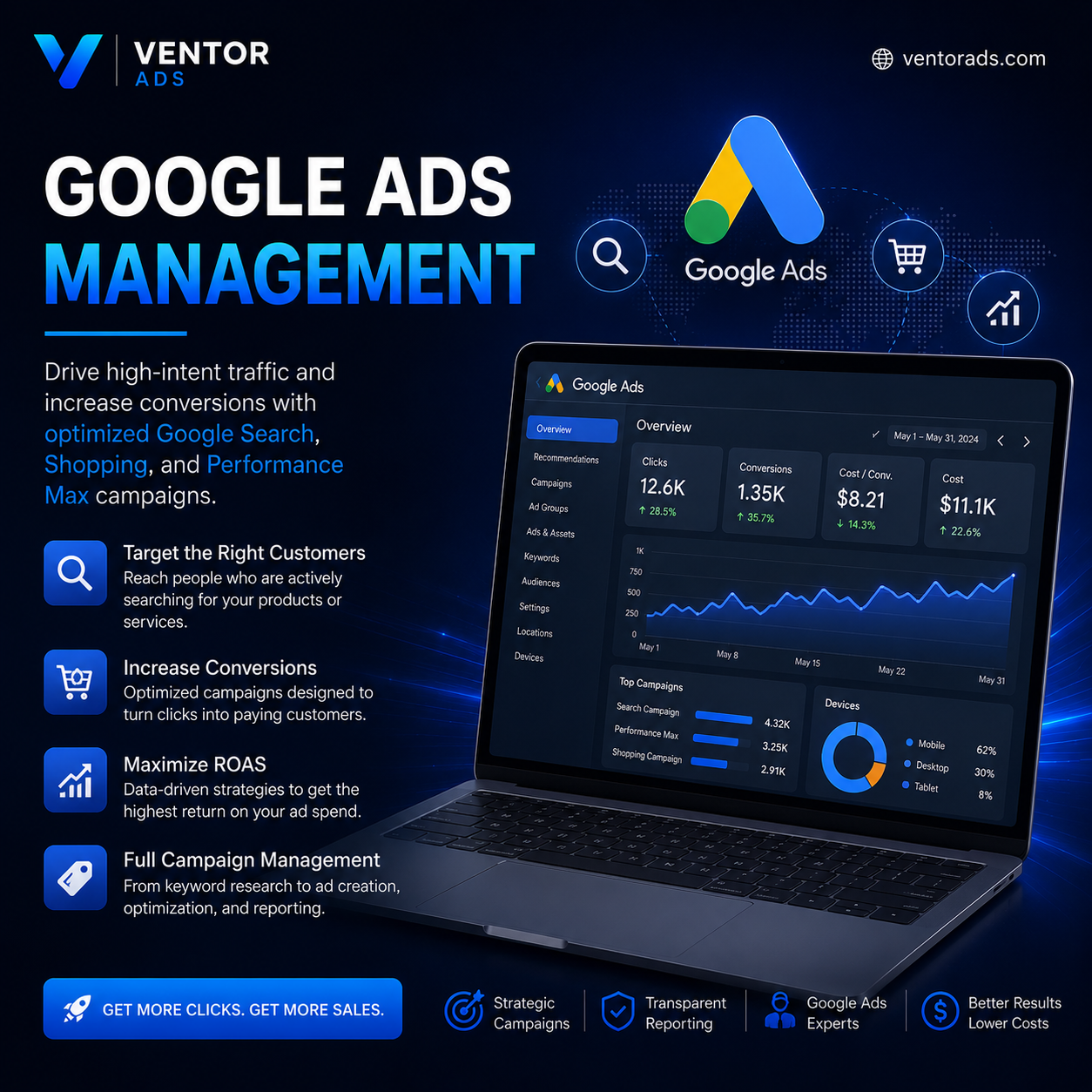 Google Ads Management