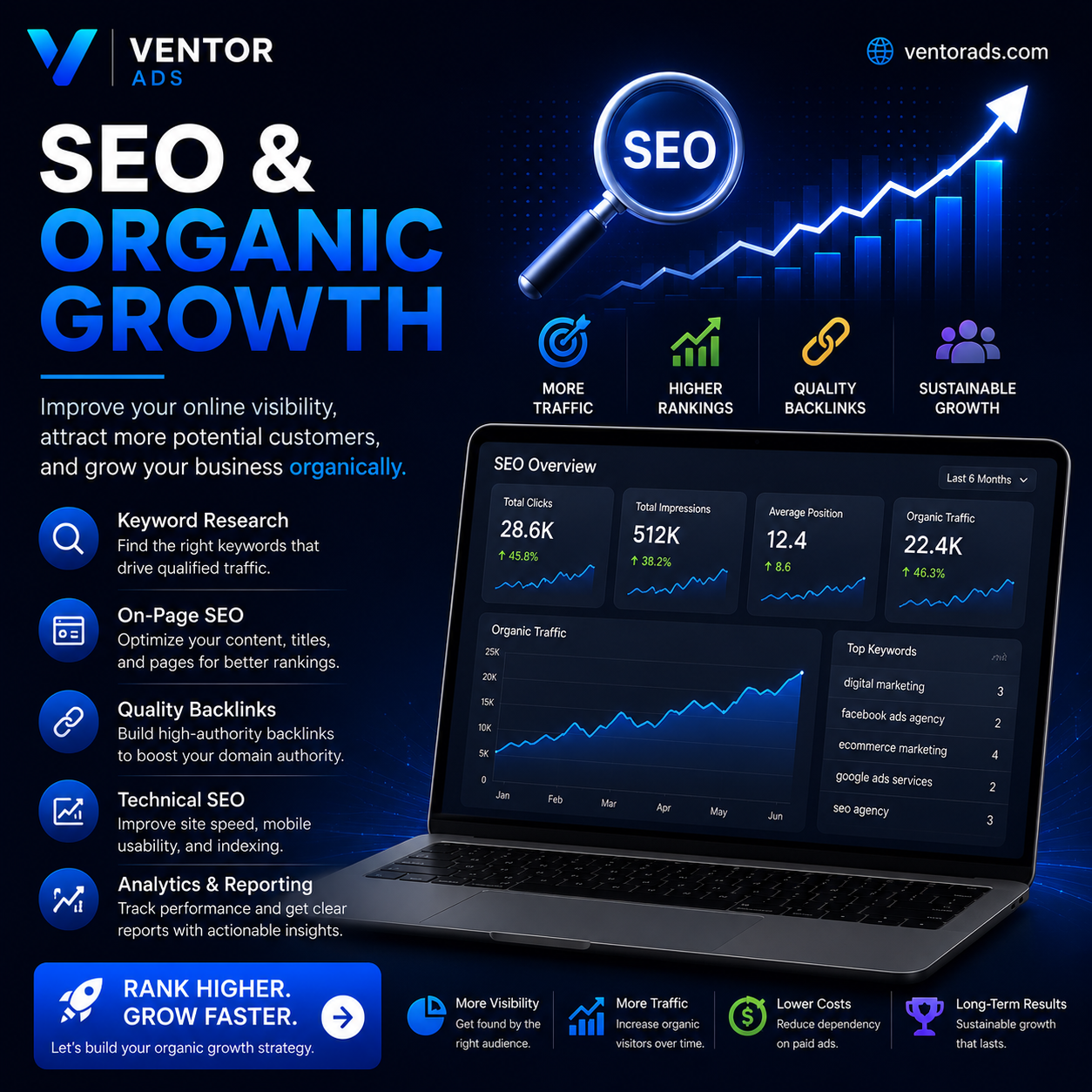 SEO & Organic Growth
