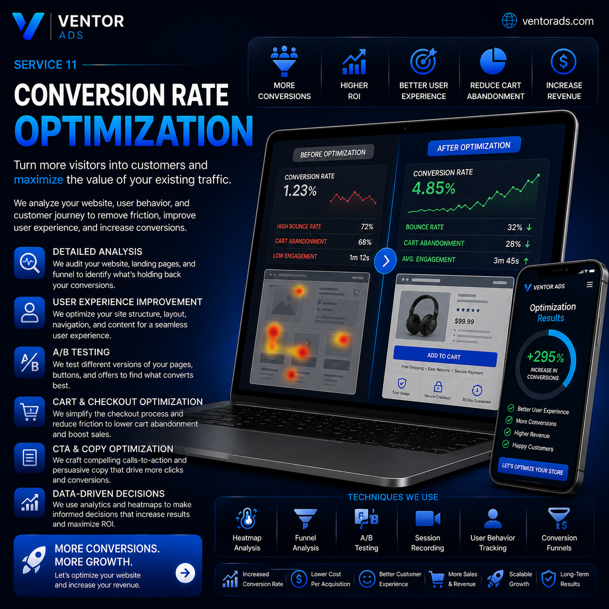 Conversion Rate Optimization