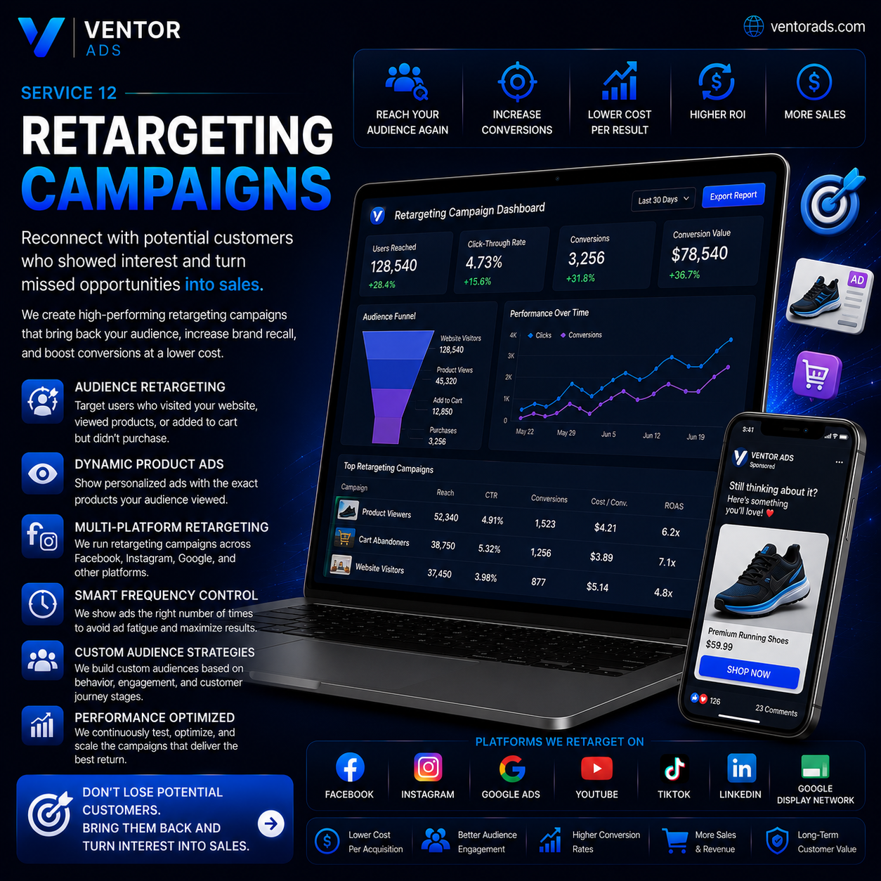 Retargeting Campaigns
