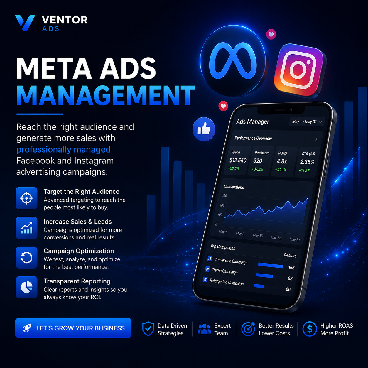 Meta Ads Management